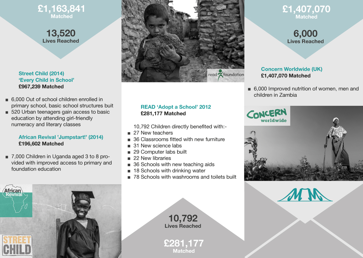 country wins page12 Various NGO 2 million pounds matched