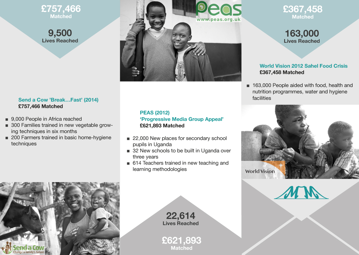 country wins page14 Various NGO 1 million pounds matched