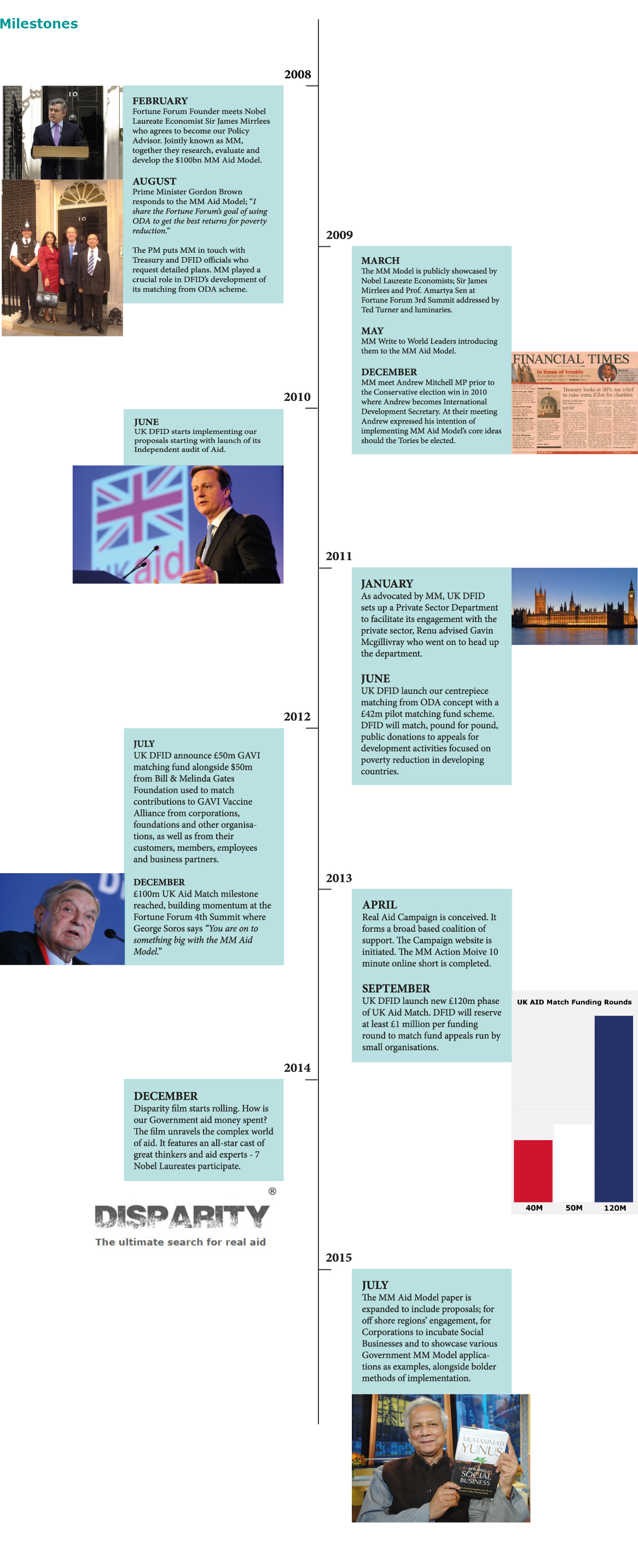 Real Aid Milestones - High Res real aid milestones. Prime minister Gordon Brown Endorses project, Disparity Film Starts Production